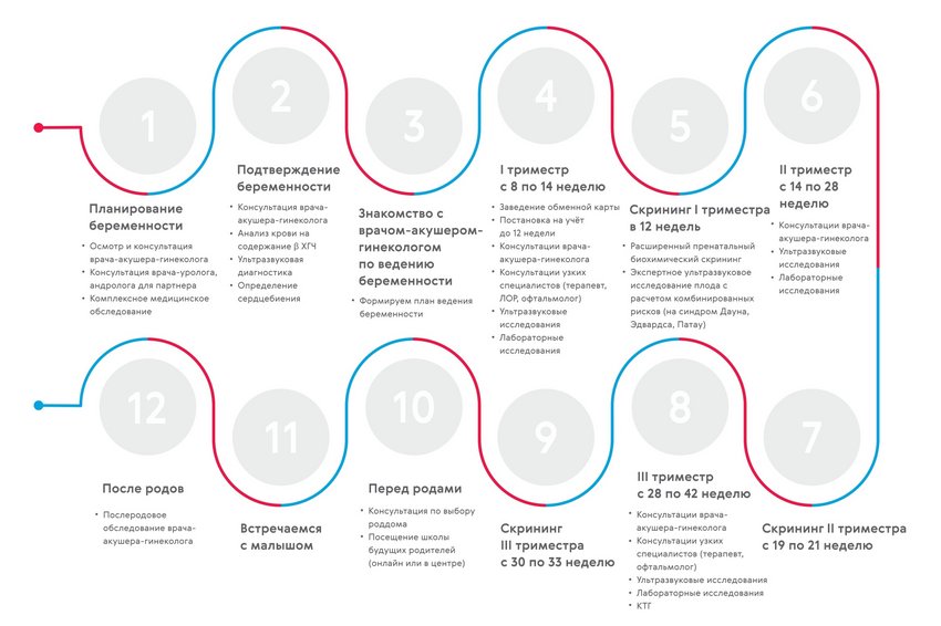 Ведение беременности рейтинг. Приложение ведение беременности. Ведение беременности СПБ платно. Ведение беременности иконка. Планирование беременности цена Оренбург.